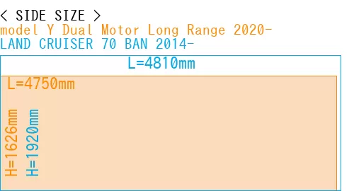 #model Y Dual Motor Long Range 2020- + LAND CRUISER 70 BAN 2014-